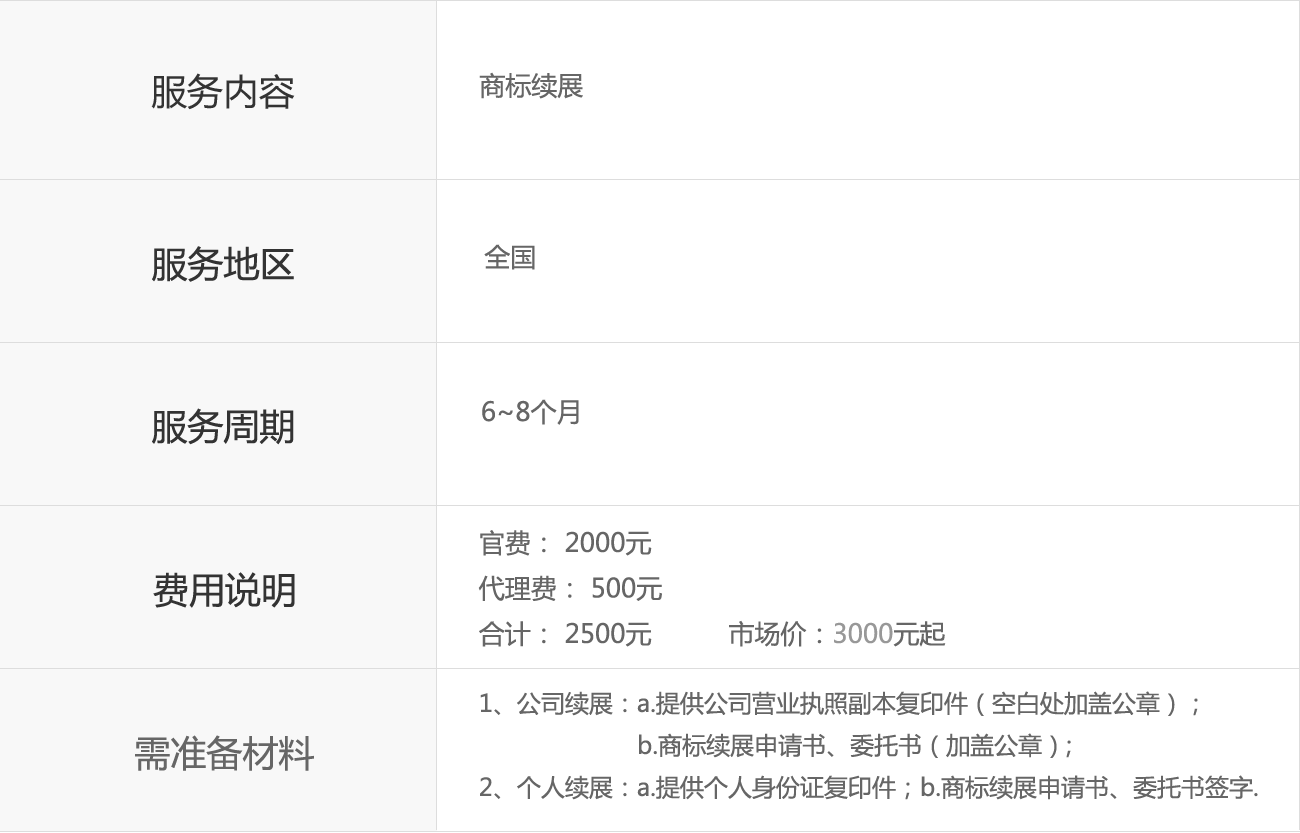 {city}注冊(cè)商標(biāo)續(xù)展