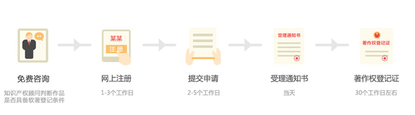 {city}軟件著作權(quán)內(nèi)容