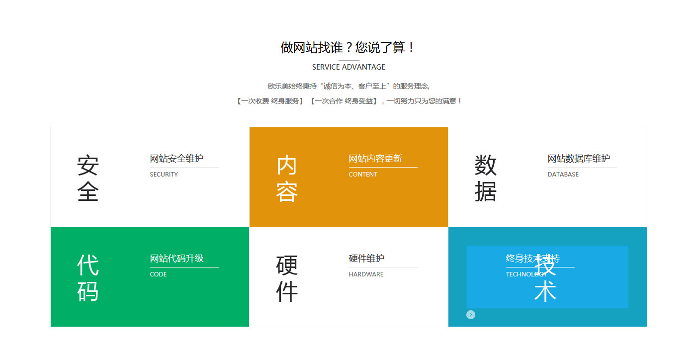 {city}網站找誰，您說的算