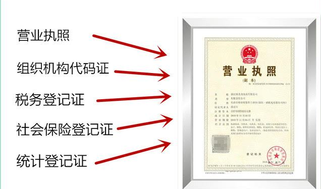 營業執照上得統一社會信用代碼