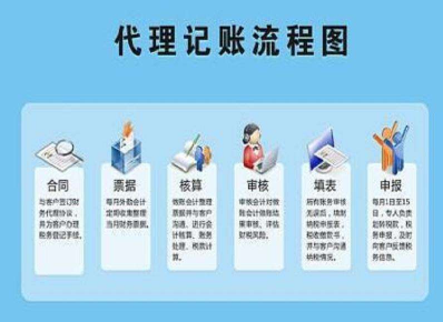 代理記賬主要內(nèi)容