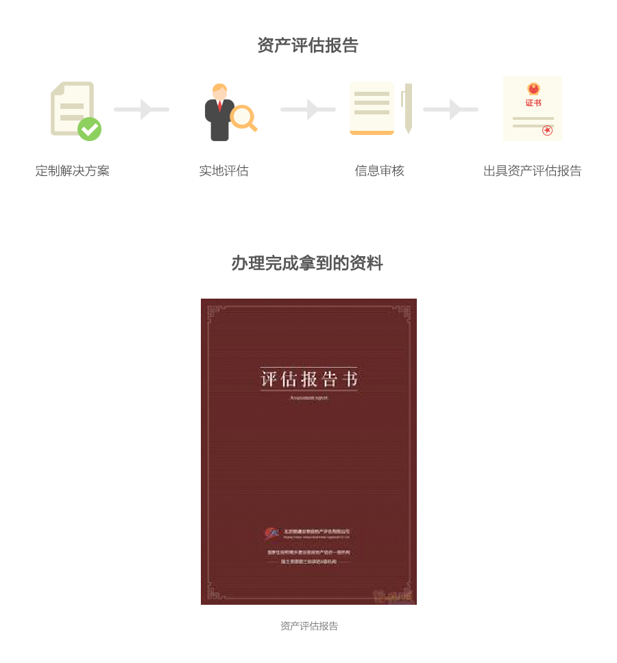 {city}資產(chǎn)評(píng)估費(fèi)用